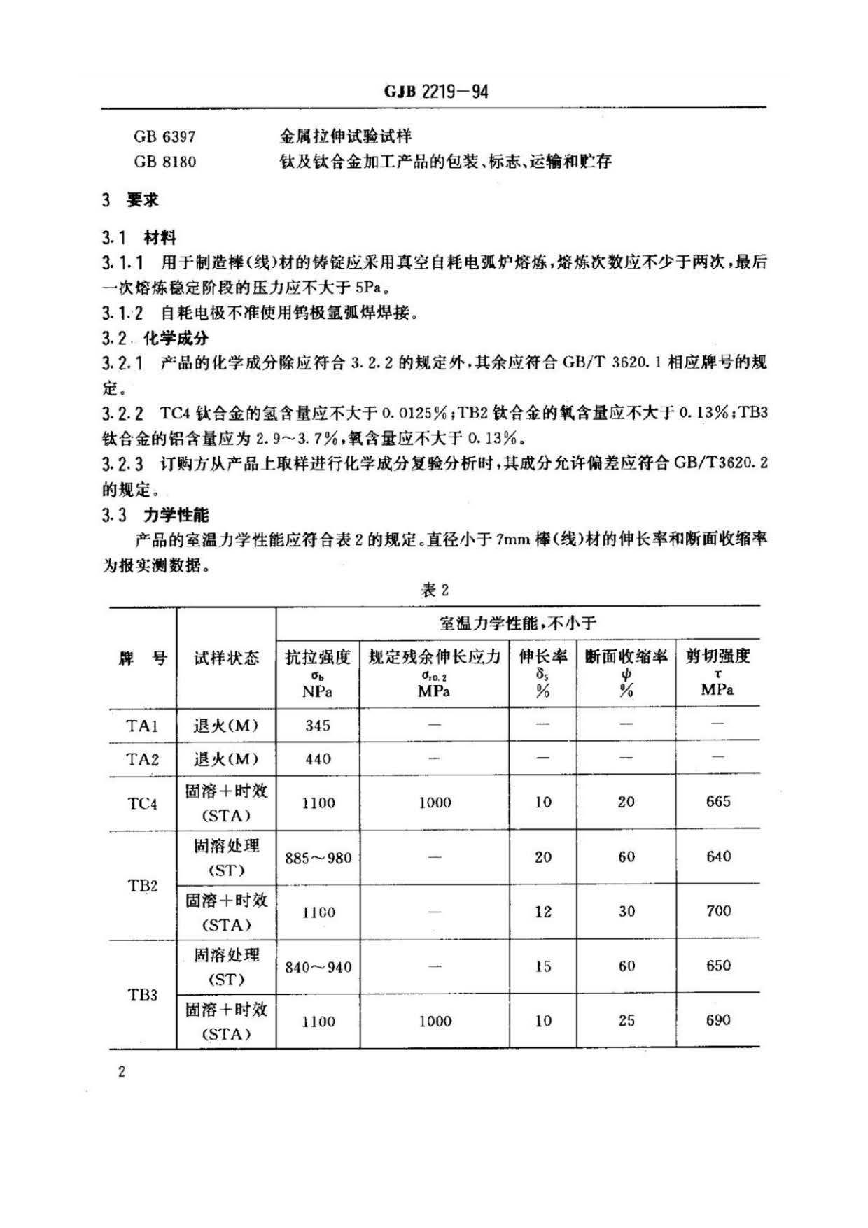 緊固件用鈦及鈦合金棒（線(xiàn)）材規(guī)范國(guó)軍標(biāo) GJB 2219-94